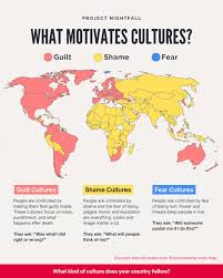 Ever wondered why people behave so differently around the world? It's not  just about laws or religion. It goes deeper — into guilt, shame, and fear.  These are the quiet forces that