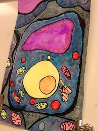 I had a project and guess what! Art At Becker Middle School Watercolor Cell Collaborative Project
