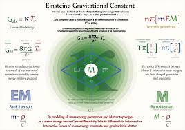 Pin On Tetryonic Cosmology