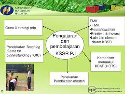 Kaedah pengajaran dan pembelajaran tilawah al quran 1. Bengkel Pengajaran Dan Pembelajaran Pendidikan Jasmani Ppt Download