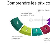 Comprendre L'importance Des Prix Compétitifs - FasterCapital