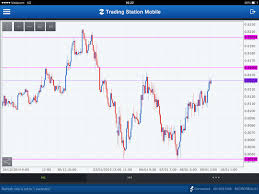 My Fxcm Charts Are Different Trading Discussion