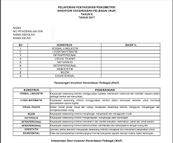 Aptitude mengukur keupayaan pelajar untuk memperoleh satu set kemahiran atau latihan dengan mengukur bakat dan kecenderungan. Https Dl Manual Com Doc Manual Ikep Online Tahun 6 2017 9oryxngwxrv2
