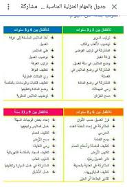 Pin By Dima On General Information Bullet Journal Journal Abs