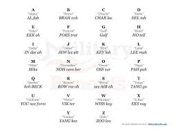 Aviation Phonetic Alphabet Chart Bedowntowndaytona Com