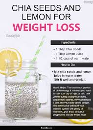 Pin On Weight Loss Tips