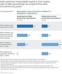 The Need To Lead In Data And Analytics Mckinsey Company Data Analytics Organizational Structure