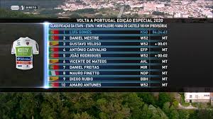A corrida fez parte do circuito uci europe tour de 2020 dentro da categoria 2.1 e foi vencida pelo. Volta A Portugal Em Bicicleta 1 Âª Etapa