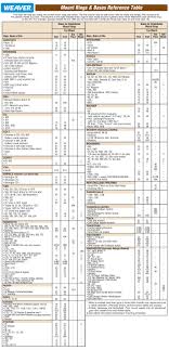 weaver scope rings chart jewelry