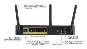 I have connected wifi router linksys. Is It Possible To Connect An Ethernet Cable To A Dsl Router Quora