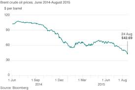 Chinas Slowdown And Cheap Oil Bbc News