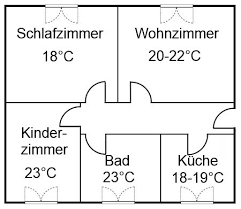 optimale temperatur schlafzimmer idealetemperaturimschlafzimmer optimaletemperaturfurschlafzimmer temperatur schlafzimmer schlafzimmer klimaanlage wohnung
