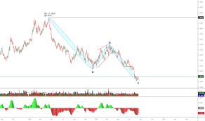 6b1 Charts And Quotes Tradingview