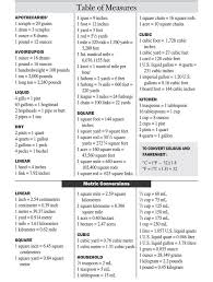 Printable Liquid Measurement Conversion Charts With Guide Measurement Conversion Chart Measurement Conversions Liquid Measurement Conversion