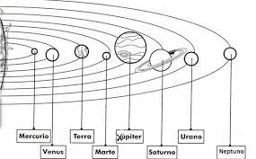 Puedes sugerir una descripción de éste álbum y publicar nuevas fotos en él. Pintando Los Planetas De Nuestro Sistema Solar Colorear Imagenes