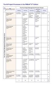 Process Charts Examples Online Charts Collection