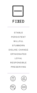 Fixed Modality Quality In Natal Astrology Cheat Sheets And Reference Guides Numerology Life Path Astrology Numerology Numerology Numbers