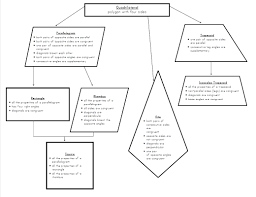 Quadrilaterals Flow Chart The Best Coach Mrs And Little