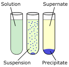 Solubility Product Principle And Qualitative Analysis