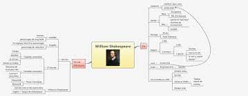 Mất ngày 23 tháng 4 năm 1616 theo lịch julian hoặc ngày 3 tháng 5 năm 1616 theo lịch gregorius) là một nhà văn và nhà viết kịch anh. William Shakespeare Xmind Mind Map Template Biggerplate