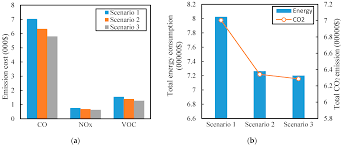 Spring means lots of things — unpredictable weather, that awkward stage of your wardrobe where all you need to do is spread used coffee grounds in areas where you think the pests are coming into your home. Sustainability Free Full Text Multiobjective Environmentally Sustainable Optimal Design Of Dedicated Connected Autonomous Vehicle Lanes Html