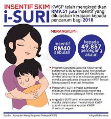 Semakan cara bayaran caruman kwsp secara online melalui isuri kwsp.gov.my dengan pembayaran kepada mereka yang melepasi syarat kelayakan yang telah pun ditetapkan, anda sudah boleh melakukan pendaftaran dan permohonan caruman. I Suri Kwsp Daftar Dapat Insentif Rm480 Setahun Untuk Suri Rumah