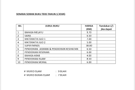 Tadika islam johor, jabatan agama islam negeri johor, bahagian pendidikan, blok b, tingkat 4, pusat islam. Sk Hicom Rasmi Assalamualaikum Berikut Ialah Jumlah Facebook