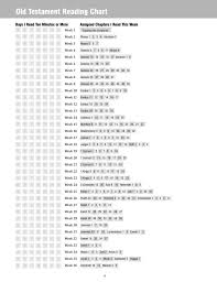 Old Testament Reading Chart Schedule Scripture Reading