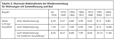 Der bundesgesetzgeber habe das mietpreisrecht abschließend geregelt, teilte das höchste deutsche gericht in karlsruhe am donnerstag mit. Berliner Mietendeckel Regelungen Und Tipps Berliner Mieterverein E V