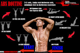 Calisthenics Abs Workout Routine Frank Medrano