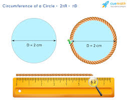 How to convert 1/2 centimeter to inches to calculate a value in centimeters to the corresponding value in inches, just multiply the quantity in centimeters by 0.39370078740157 (the conversion factor). Area Of A Circle Formula Derivation Definition Examples