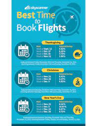 Check spelling or type a new query. Procrastinators Rejoice Skyscanner Reveals The Best Time To Book Holiday Travel And It S Later Than You Think Business Wire