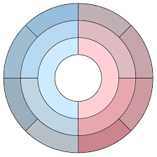 Free Printable Circular Family Tree Genealogy Chart