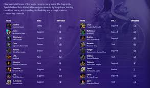 Signing out of account, standby. Heroes Of The Storm Receive Free Mega Bundle 20 Heroes For Logging On Next Week Neogaf