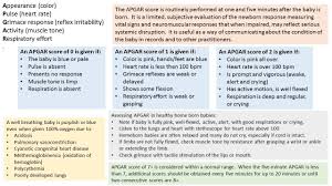 So what are vital signs that you should be monitoring? Apgar Score Apgar Score Vital Signs Muscle Tone