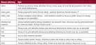 SMARTY - i nie mieszaj ju wicej Magazyn T3