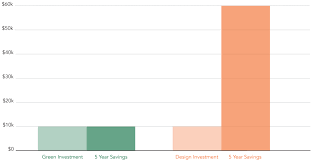 Cyprus securities and exchange commission (cyprus), australian securities and investments commission (australia), international financial services commission (belize). Don T Renovate Your Office Post Covid Re Think It Investing In People S Well Being Kite Architects