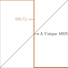Any advice/reading is much appreciated. Mixed Strategy Nash Equilibrium For S When L B Z D 1 D Download Scientific Diagram