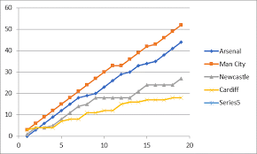 adding seriescollection to a chart with userform combobox