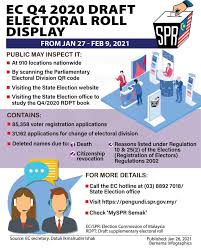 Spr and ic database is differrent. Bernama Tv Infografik Rang Daftar Pemilih Tambahan Facebook