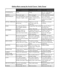 Hidden Rules Among Social Classes Ruby Payne Social Emotional Learning Teaching Inspiration Social Thinking