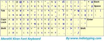 Marathi Typing Keyboard Kiran Inscript Phonetic Keyboard Keyboard Typing Keyboard Font Keyboard