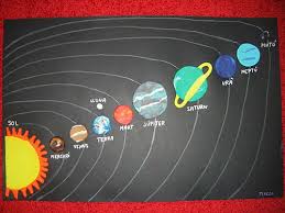 Dibujos animados personajes de planetas patrón. Dibujos Del Sistema Solar Heartfeltblurbs Blogspot Com