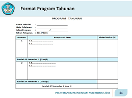 Dalam perkembangan dan pengkajian penyusunan prota, terdapat beragam alternatif format program tahunan. Penyusunan Program Tahunan Dan Program Semester Ppt Download