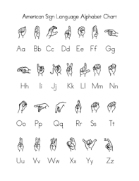 American Sign Language Alphabet Chart Sign Language Sign