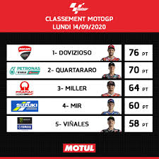 Disfruta de todo el mundial de motociclismo en marca.com. Classement Motogp Andrea Dovizioso Motul En Tunisie Facebook