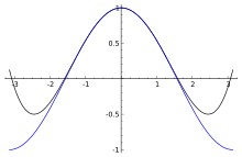 This algebra 2 and precalculus video tutorial explains how to determine whether a function f is even, odd, or neither algebraically and using graphs. Even And Odd Functions Wikipedia