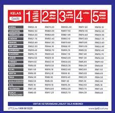 Kesemua kenderaan ini yang disita di terengganu telah dikategorikan sebagai kenderaan lusuh di negara asal. Kadar Tol Lpt2 Lebuhraya Pantai Timur 2 Harga Minyak