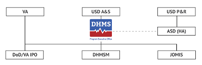 defense healthcare management systems health mil