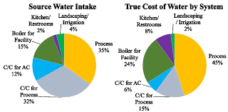 Collection by jm kitchen & bath. Https Www Osti Gov Servlets Purl 1606633